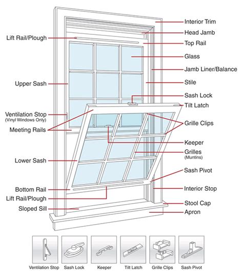 vinyl window replacement parts diagram